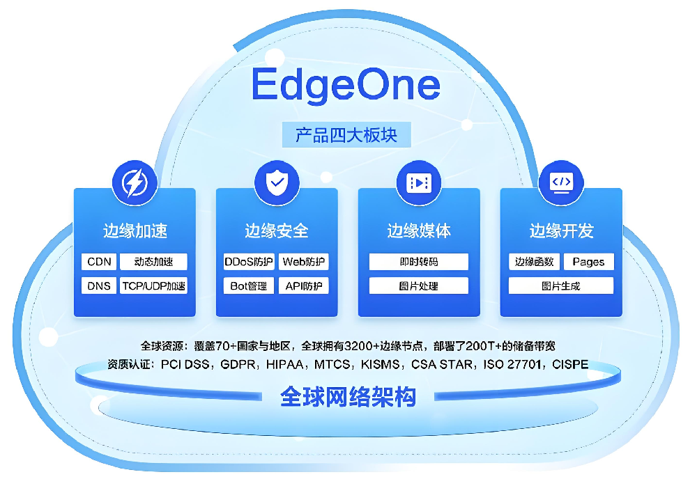 Cloudflare與騰訊云EdgeOne免費(fèi)CDN對比：站長選哪個(gè)？